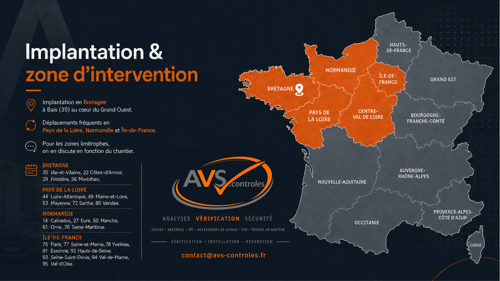 Localisation AVS.contrôles