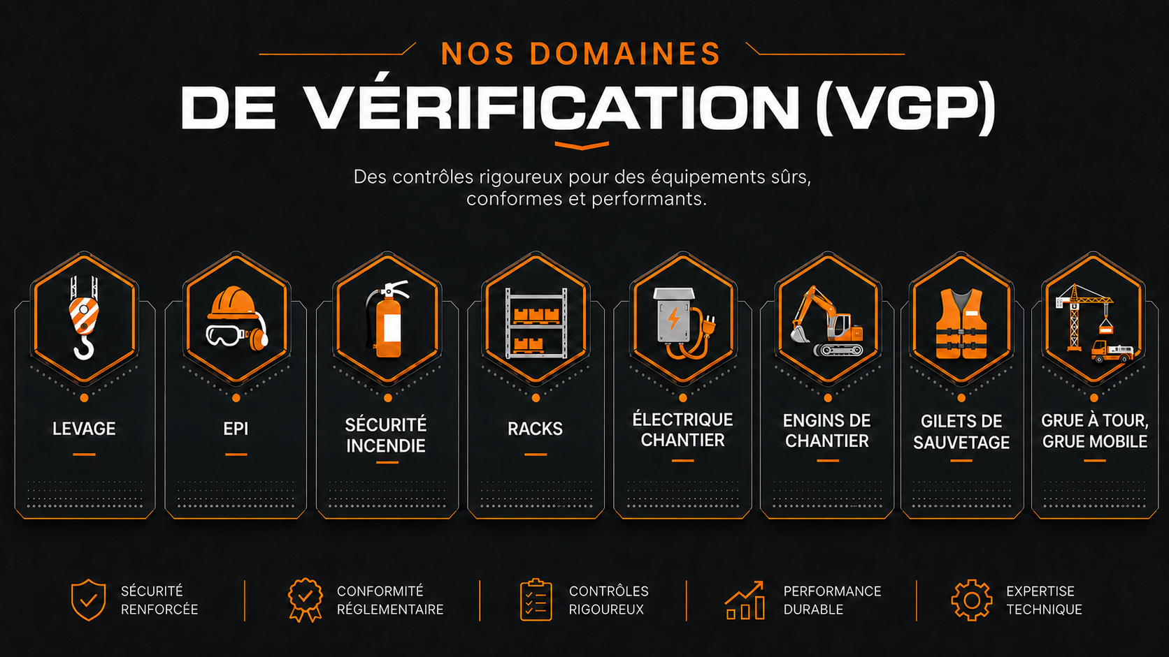Nos domaines de contrôle : levage, EPI, sécurité incendie, racks, électrique chantier, engins de chantier